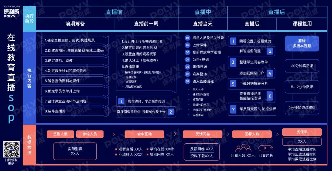 保利威：新东方、好未来直播教学100招，解决90%以上的直播教学问题