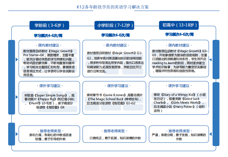 说客英语发布《2020年度中国学生英语水平报告》