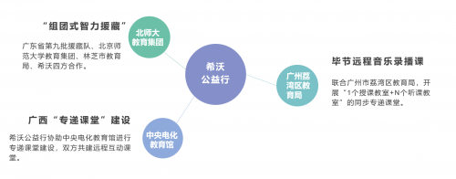 从教育精准扶贫到乡村振兴，“希沃公益行”荣获社会责任大会2020年度两项大奖