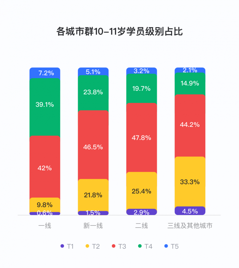 说客英语发布《2020年度中国学生英语水平报告》