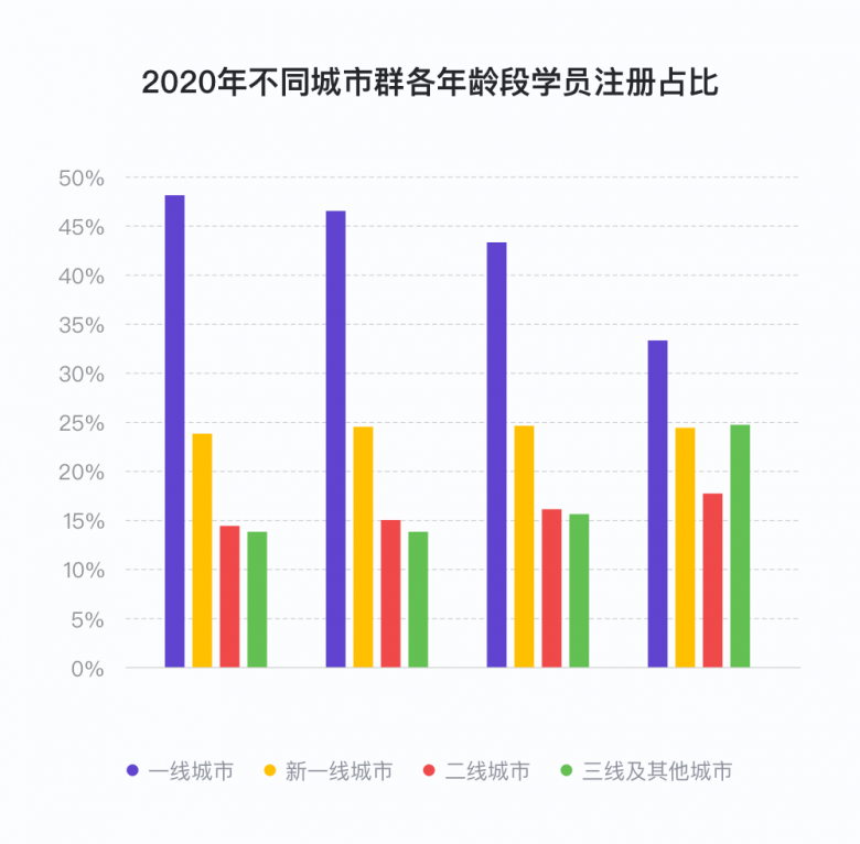 说客英语发布《2020年度中国学生英语水平报告》