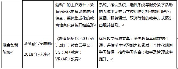 盘点|2020中国教育信息化：政策护航，技术赋能，未来可期