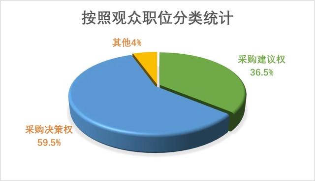 2021年第56届中国高等教育博览会火热招展中！