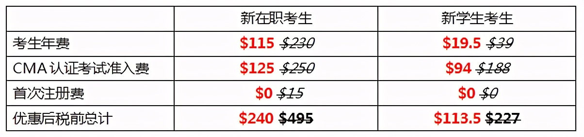 2021翻开新篇章，5折考取CMA认证