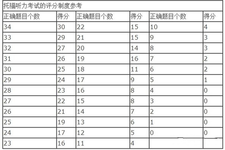 美国留学还能去吗？告诉你美国留学申请最新资讯