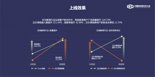 中国教育科技大会｜巨量引擎全面解析教育“有效增长”新方法