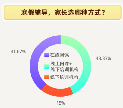 爱学习发布《2021寒假K12教育城市洞察报告》这届家长更热衷OMO