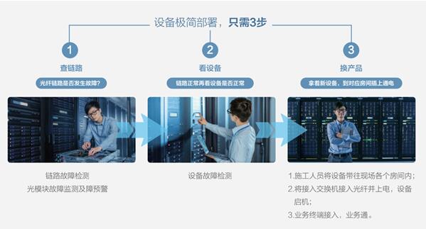 锐捷发布极简以太全光解决方案 打造“不一样”的全光网