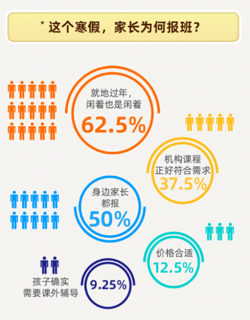 爱学习发布《2021寒假K12教育城市洞察报告》这届家长更热衷OMO