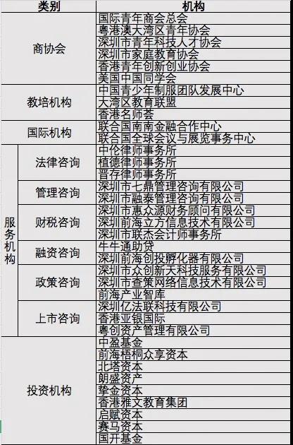 前海深港青年梦工场二期正式开园，粤港澳大湾区国际智慧教育孵化器将正式启用