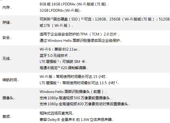 遇见全新Surface Pro 7+商用版