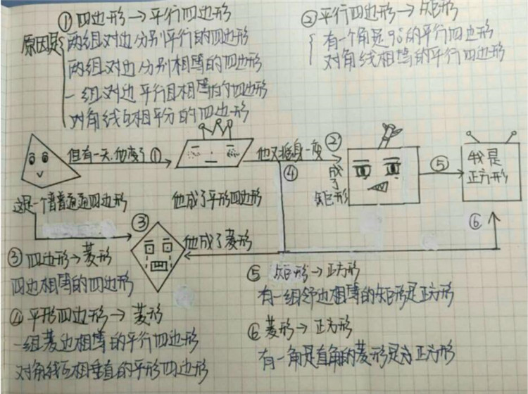 陪伴，是最贴心的守护！我在乐恩教育暑假等你来