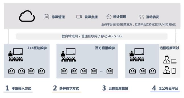 锐捷智慧教室普教新品发布 课堂互动更顺畅