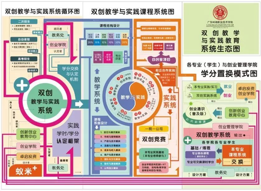 不想再当“打工人”？广东岭南职业技术学院教你如何创业！