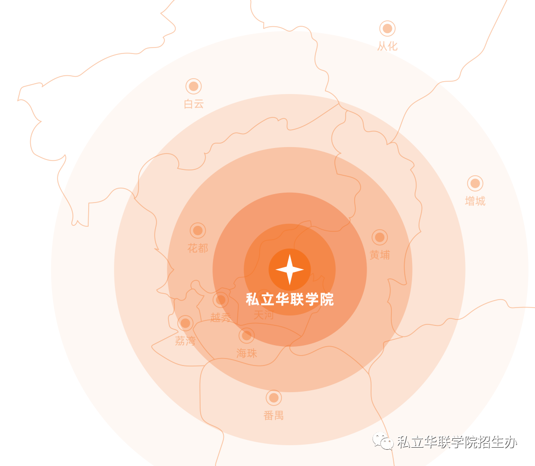 补录报华联，十拿九稳（第一院校专业组）！！