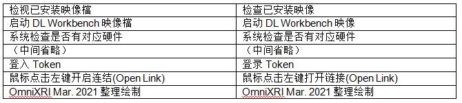 不用写程序也能轻松上手 DL Workbench图形化接口工具简介