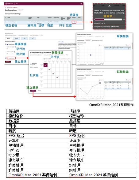 不用写程序也能轻松上手 DL Workbench图形化接口工具简介