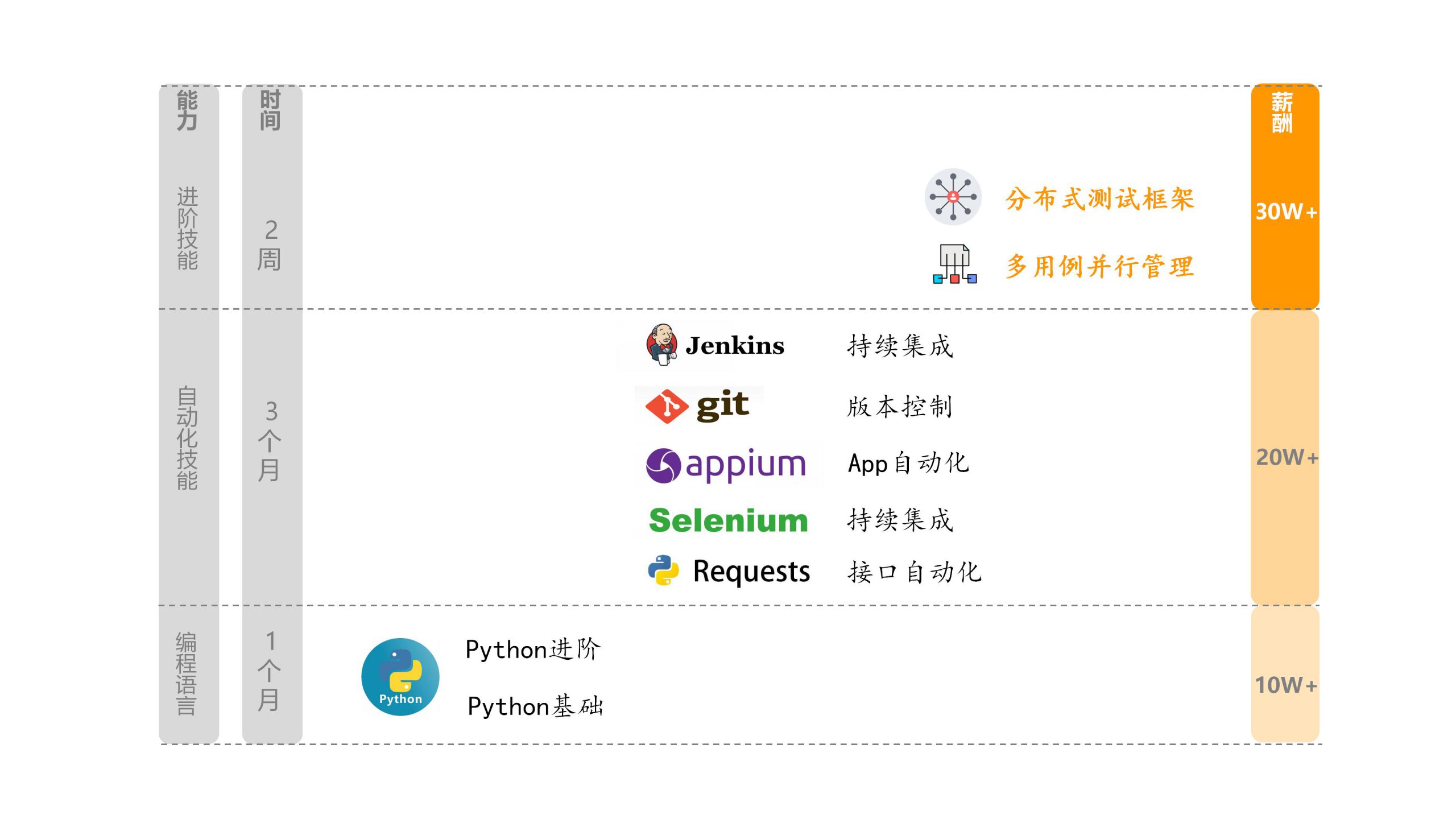 测码学院获评腾讯课堂TSCI认证金牌机构！