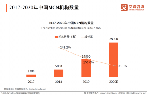内容创作者签约MCN后，就会“变味”了吗？