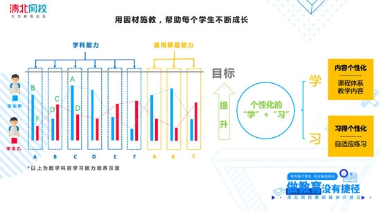 清北网校：一堂好课，没有捷径