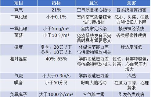 倡导健康校园理念，为国家健康校园献策献力