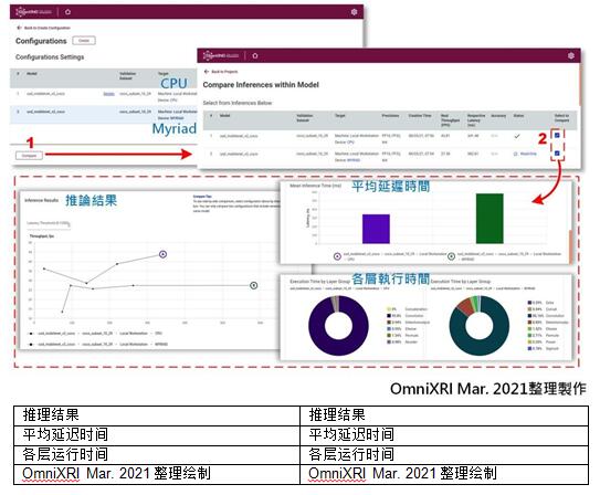 不用写程序也能轻松上手 DL Workbench图形化接口工具简介