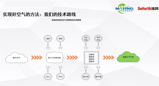 技术赋能×健康校园  溪风新风系统为校园营造健康好空气