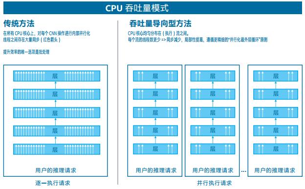 白皮书：英特尔 OpenVINO™ 工具套件分发版