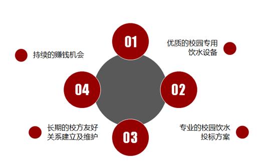 张嘉宝：2021教育集成商赋能计划——让祖国未来栋梁喝上健康好水