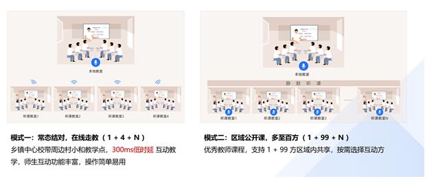 锐捷智慧教室普教新品发布 课堂互动更顺畅