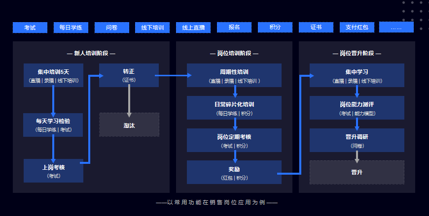 在线考试免费！考试星|会否重磅推出100人免费版本！