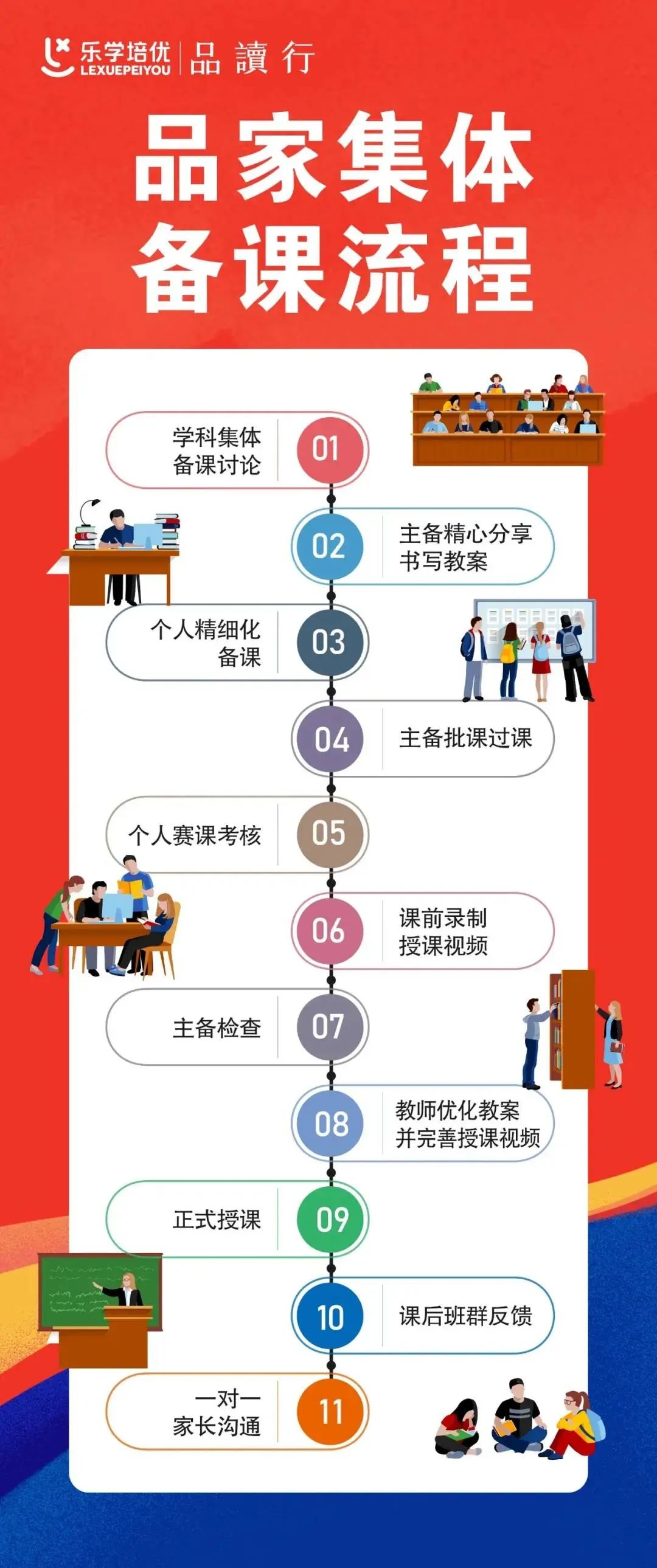 乐学新初一征战大会圆满落幕