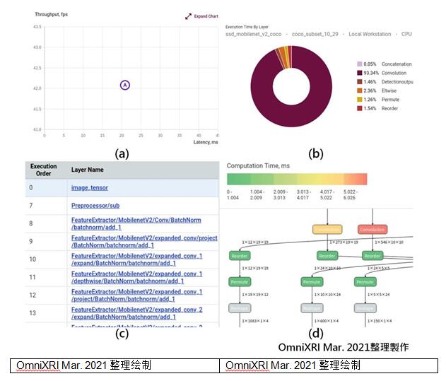 不用写程序也能轻松上手 DL Workbench图形化接口工具简介