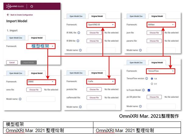 不用写程序也能轻松上手 DL Workbench图形化接口工具简介