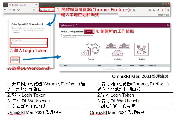 不用写程序也能轻松上手 DL Workbench图形化接口工具简介