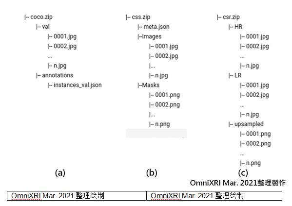 不用写程序也能轻松上手 DL Workbench图形化接口工具简介