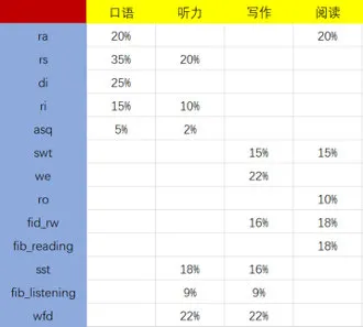 pte和雅思哪个好考？先看看这份过来人的经验分享