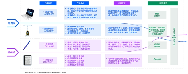 中国教育智能硬件趋势洞察报告：教育智能硬件串联学习生活场景