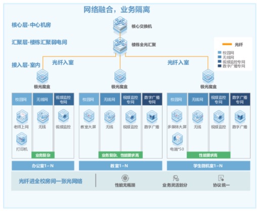 走进第79届中国教育装备展示会  感受锐捷不一样的“光”“云”“课堂”