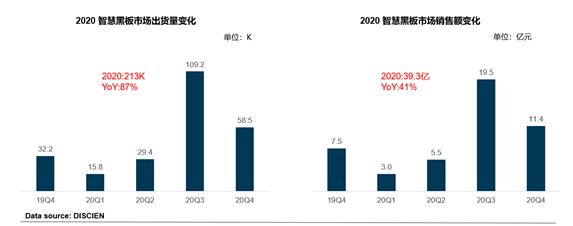 鸿合科技：七普透视人口红利，智慧教育远景鸿大