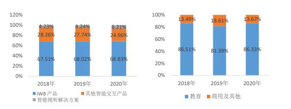 鸿合科技：七普透视人口红利，智慧教育远景鸿大