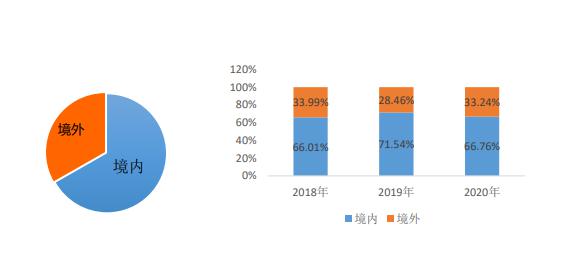 鸿合科技：七普透视人口红利，智慧教育远景鸿大