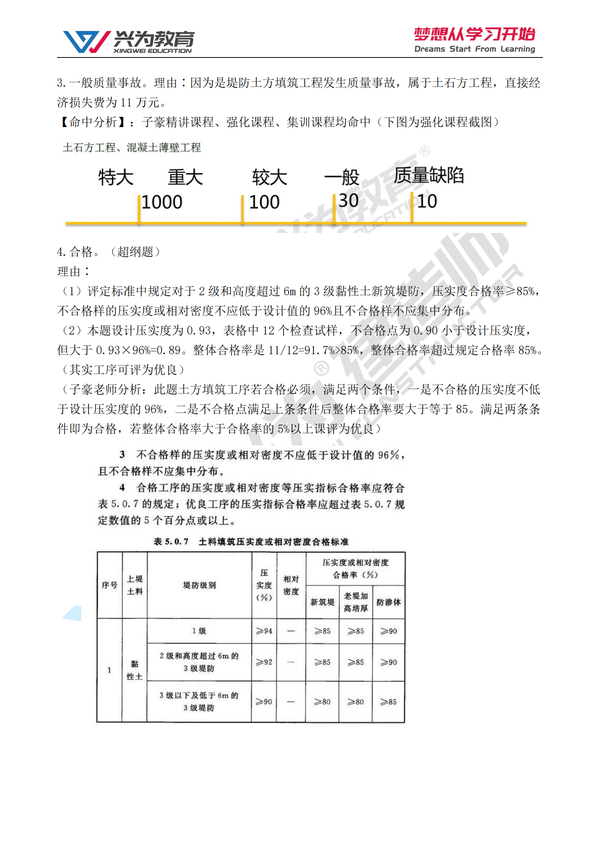 兴为教育解析：2021二级建造师第一批次《水利》考试自我估分！