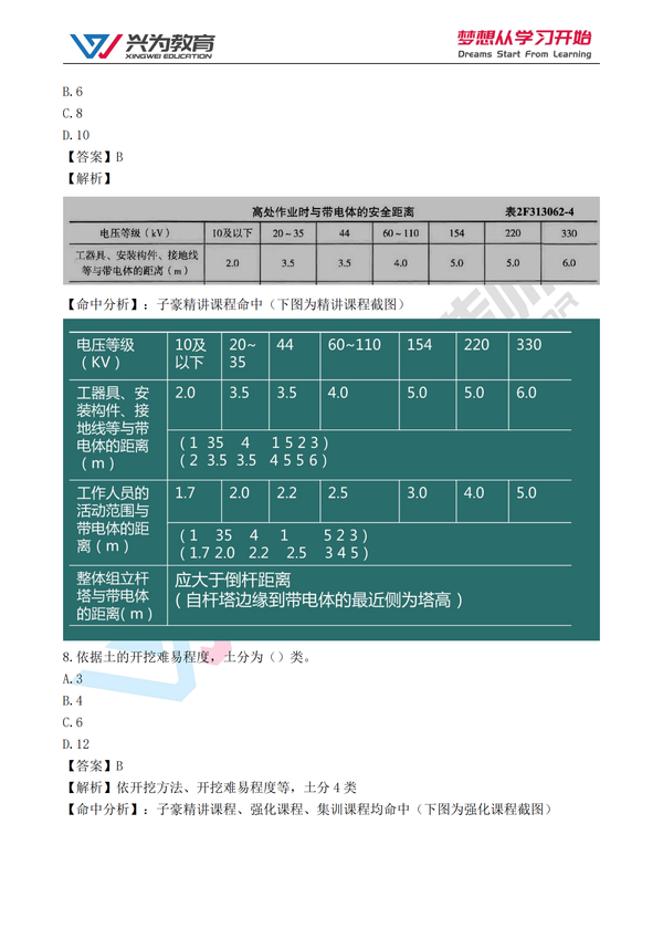 兴为教育解析：2021二级建造师第一批次《水利》考试自我估分！