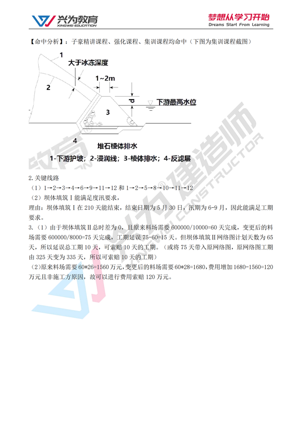 兴为教育解析：2021二级建造师第一批次《水利》考试自我估分！