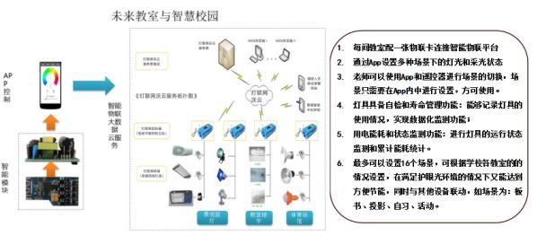 佳比电子张盼：顺应政策趋势，为校园健康照明赋能助力