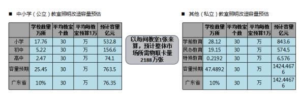 佳比电子张盼：顺应政策趋势，为校园健康照明赋能助力