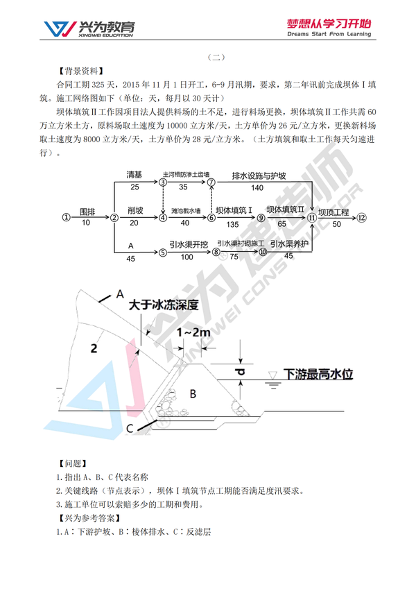 兴为教育解析：2021二级建造师第一批次《水利》考试自我估分！