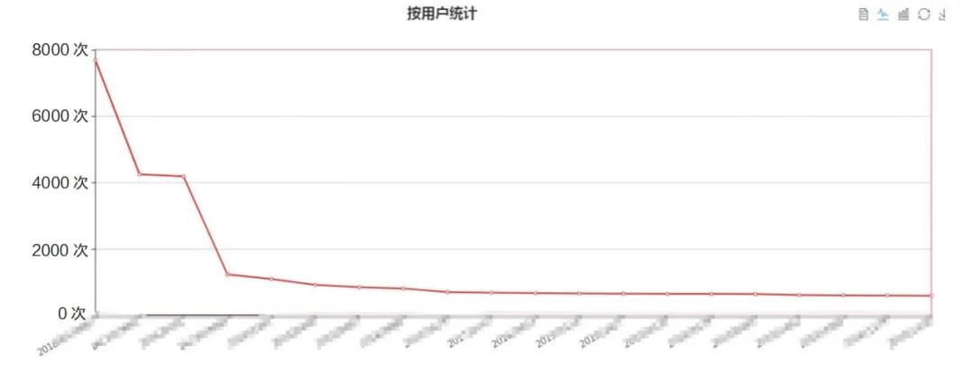 山东大学：基于大数据分析图书馆数字资源远程服务