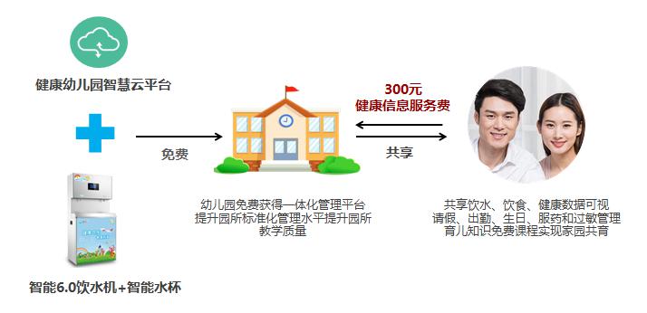 碧丽汪凯：颠覆传统，打造校园饮水全新商业模式